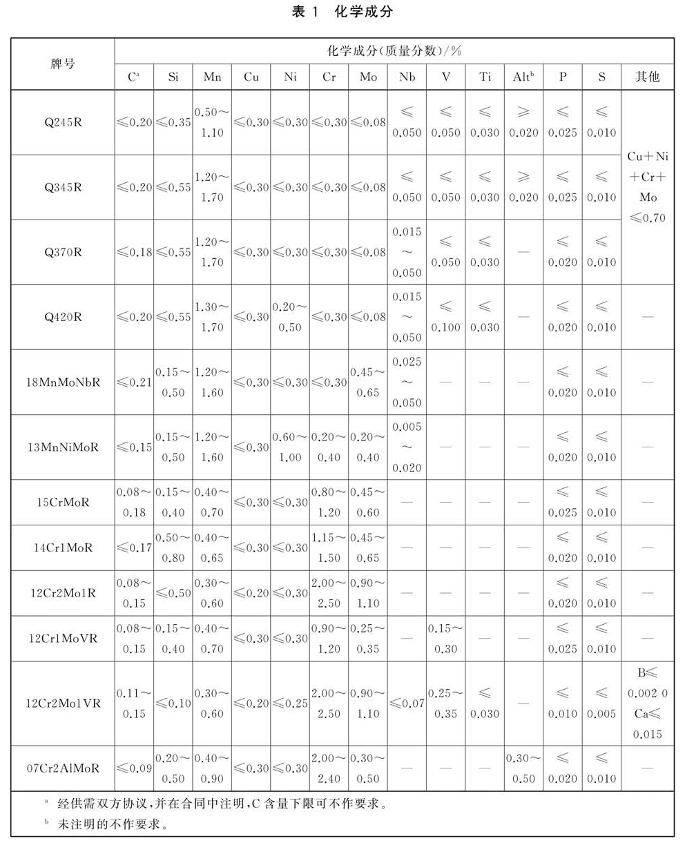 化学成分