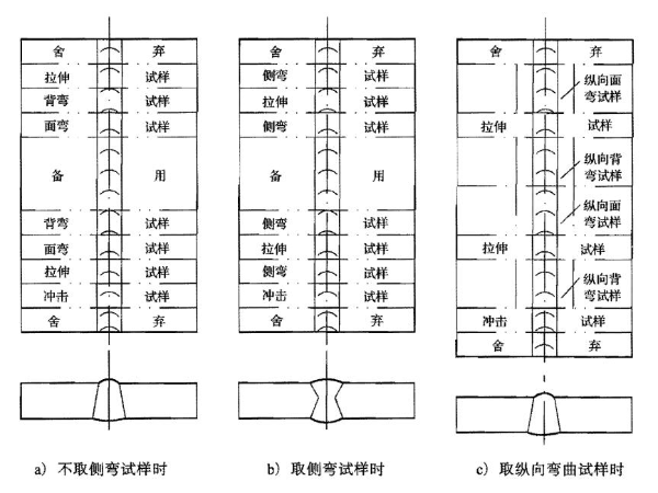 取样要求