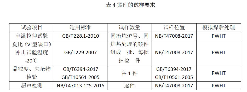 锻件取样位置和要求