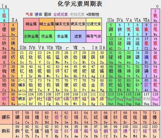 金属化学元素