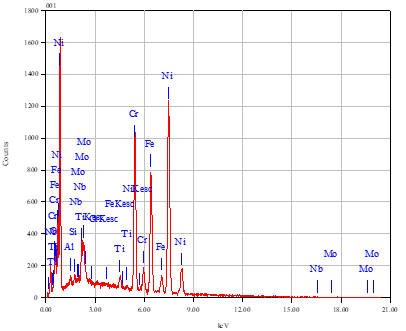 能谱1