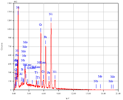 能谱2