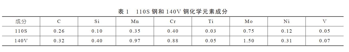 化学成分