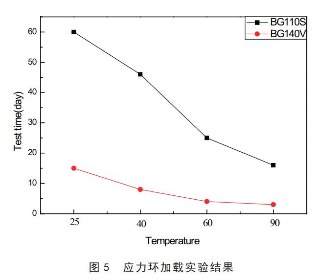 加载试验结果