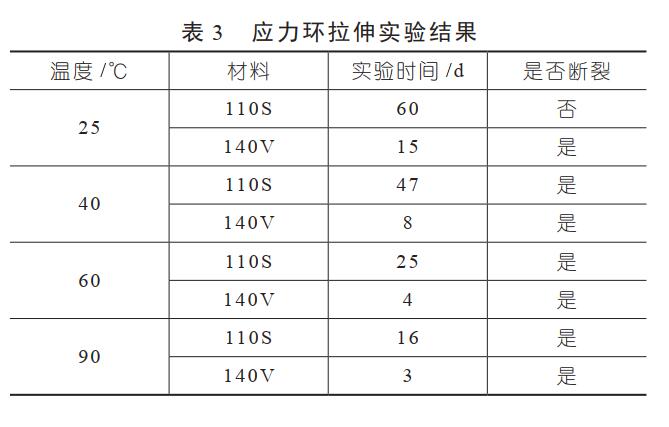 拉伸试验结果