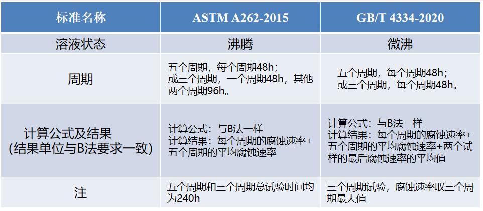 国标和美标的对比