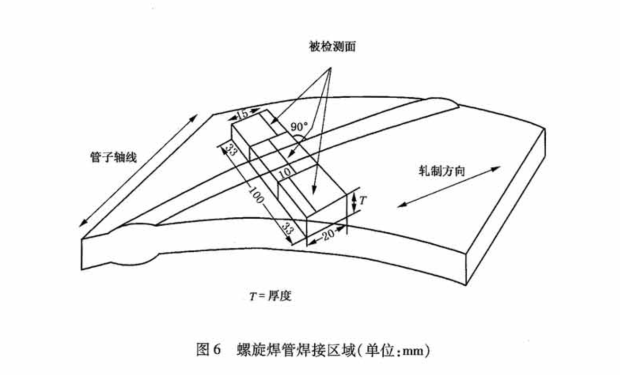 HIC取样要求