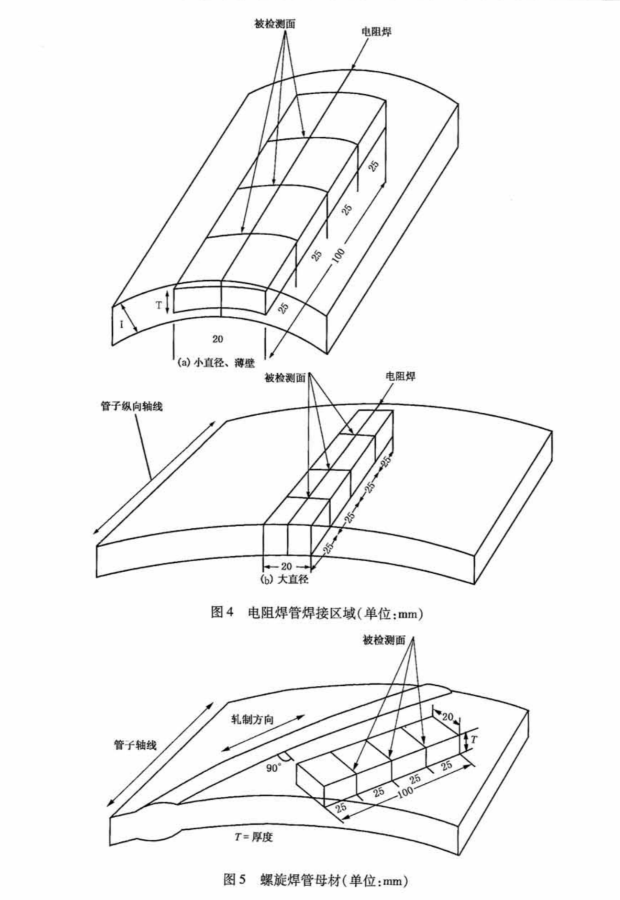 管材HIC取样要求