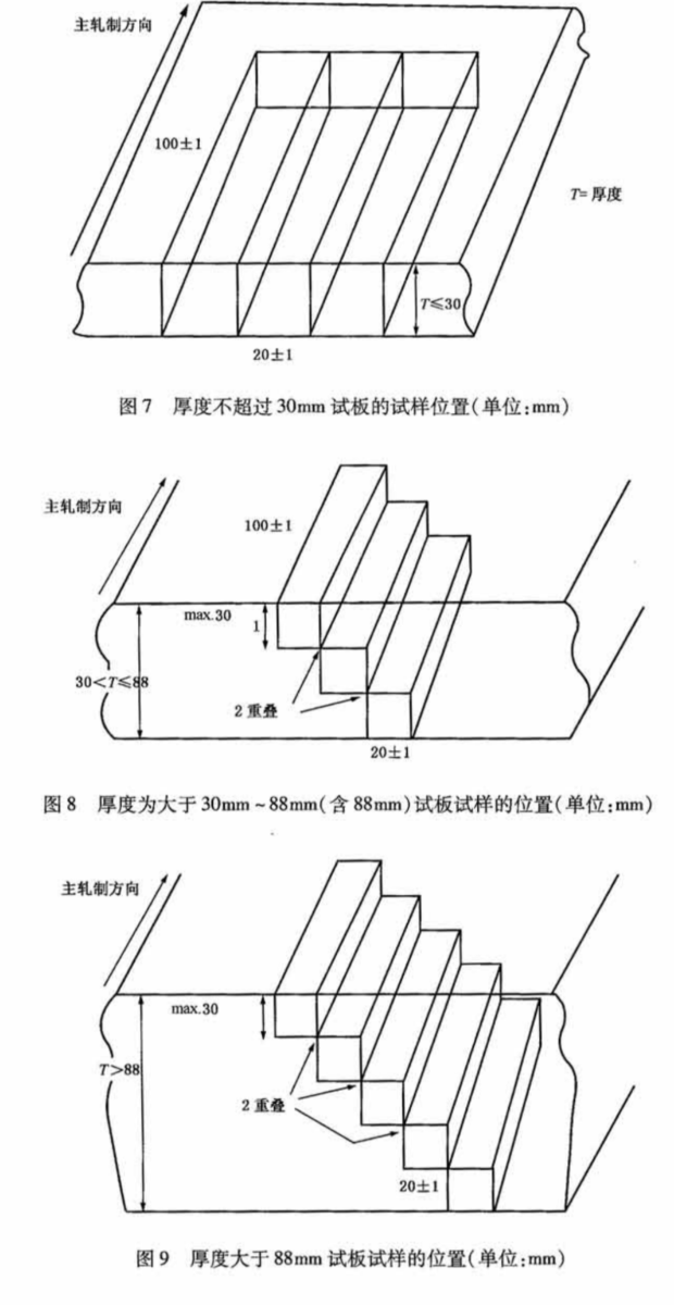 钢板HIC试验取样要求