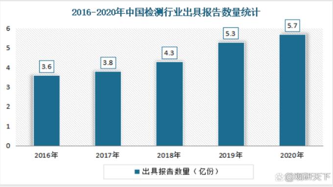 报告数量统计