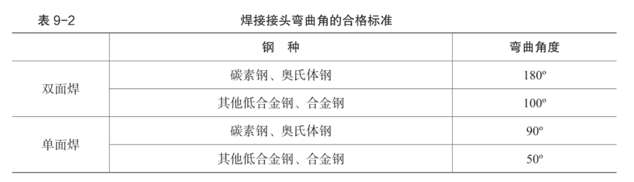 弯曲试样合格标准