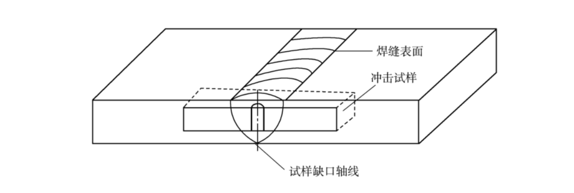 冲击试样缺口方向