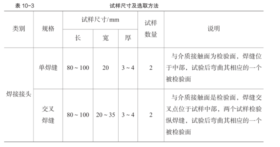 晶间腐蚀试样尺寸