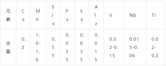 Q345化学成分