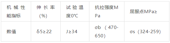 Q345C力学性能