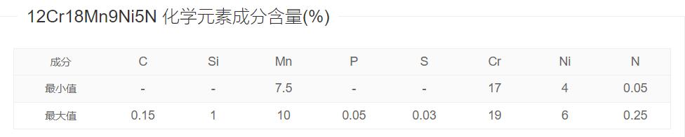 12Cr18Mn9Ni5N化学成分