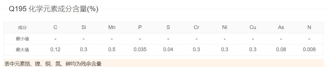 Q195化学成分